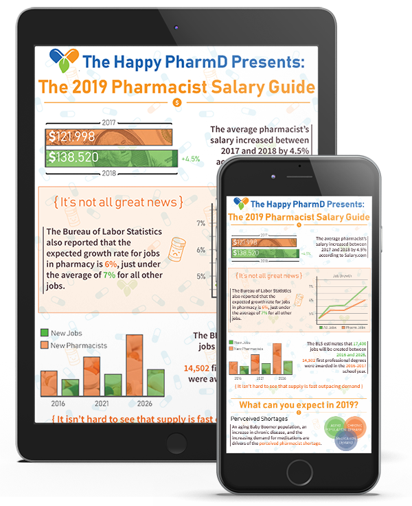 Download the 2019 Pharmacist Salary Guide